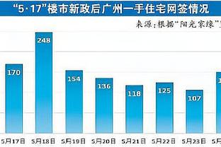 后场组合尽力了！圆脸登16分4板3助&阿伦13分9板3助